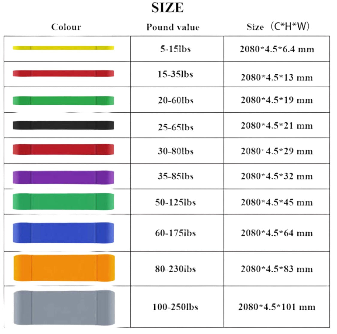 ANABOLIC RESISTANCE BANDS SET