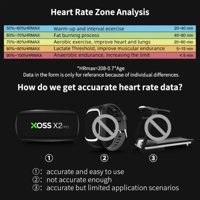 XOSS X2 Pro Chest Strap Heart Rate Sensor Waterproof Bluetooth ANT+ Health Fitness Smart Bicycle Monitor - The Anabolic Army